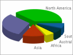 Advanced Graph and Chart Services