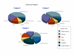2D/3D Pie Chart & Graph Software