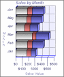 3D Stacked Horizontal Bar Graph